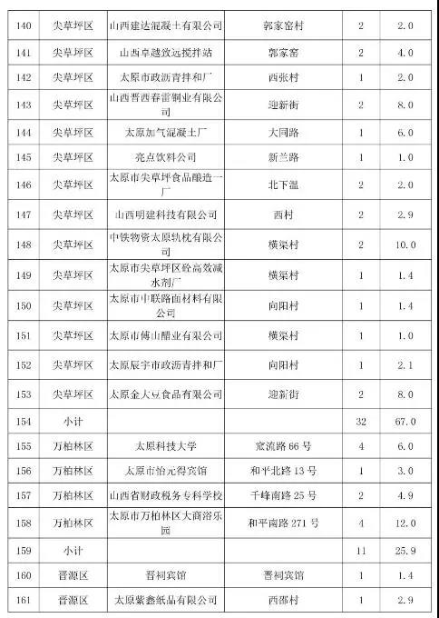 太原市常年生產(chǎn)鍋爐低氮改造名單八